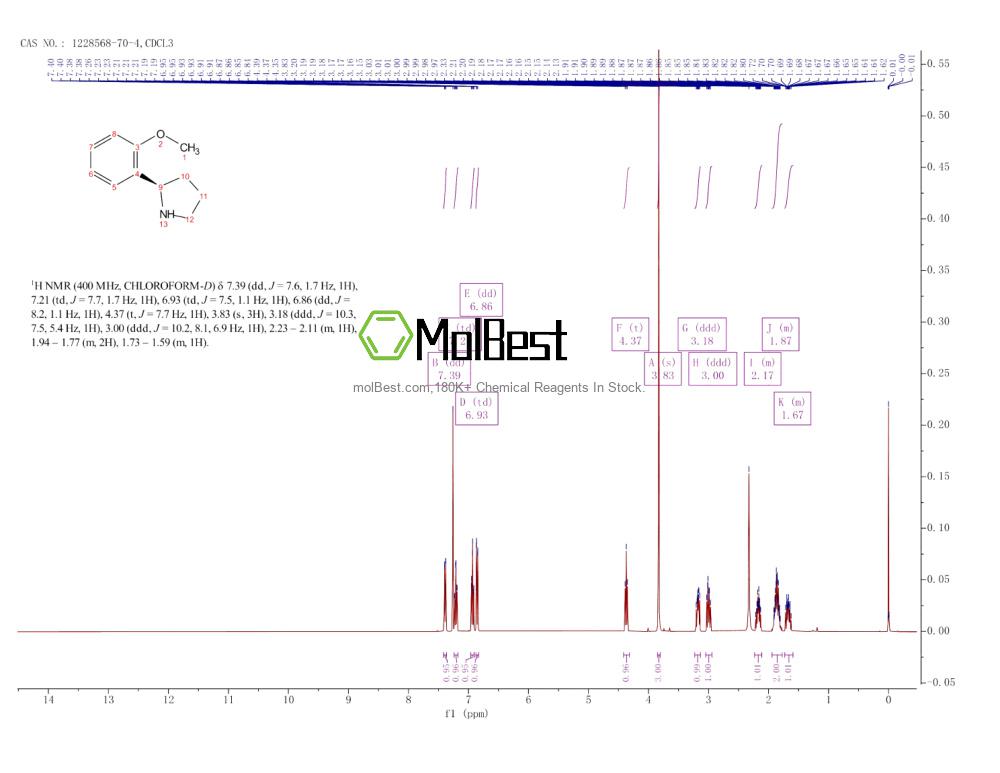 Physical sample testing spectrum (NMR) of 1228568-70-4