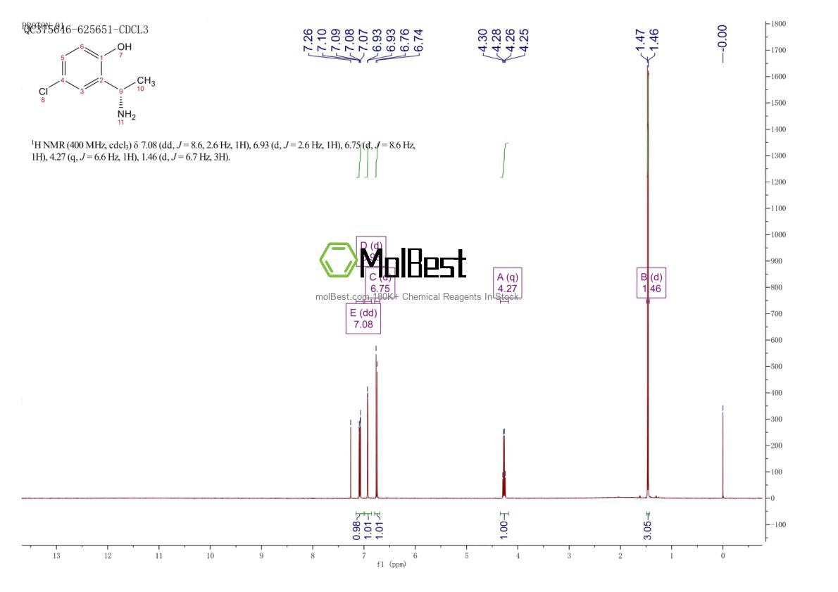 Physical sample testing spectrum (NMR) of 1228569-39-8