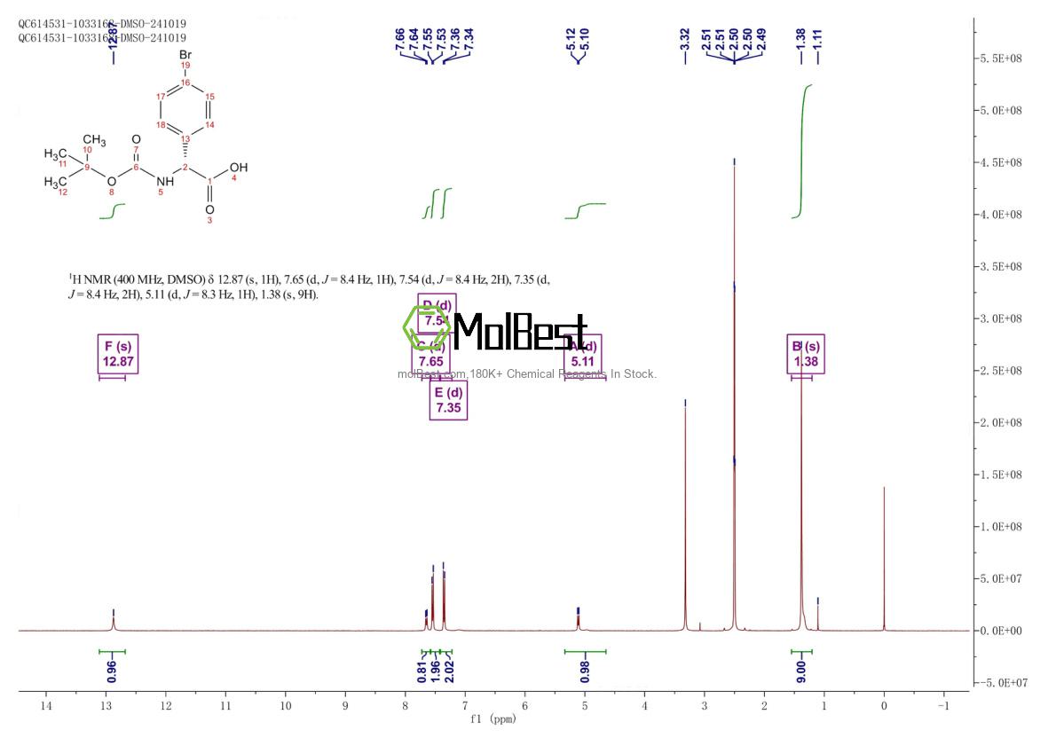 Physical sample testing spectrum (NMR) of 1228570-47-5