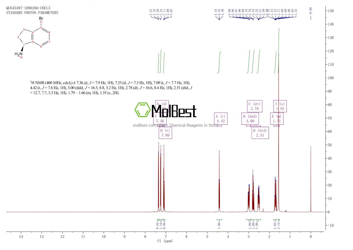 Physical sample testing spectrum (NMR) of 1228570-71-5