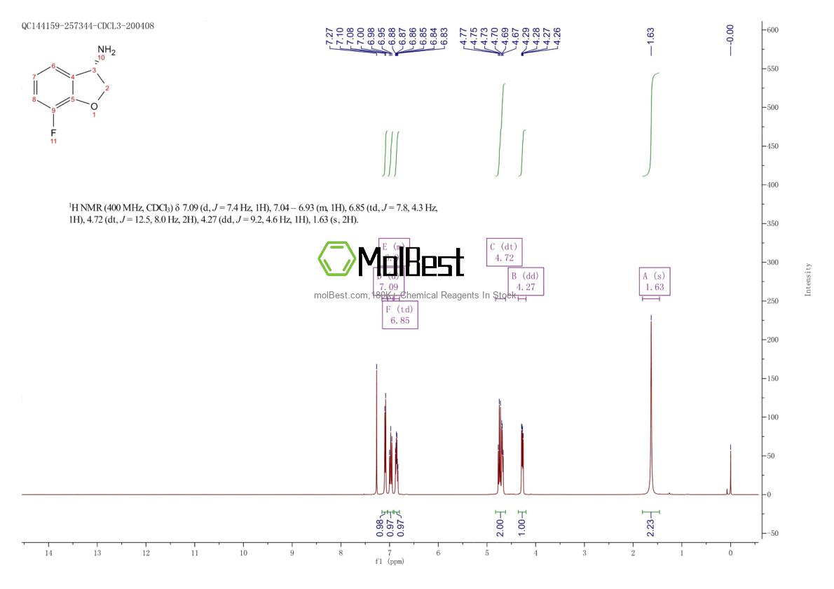 Physical sample testing spectrum (NMR) of 1228570-77-1