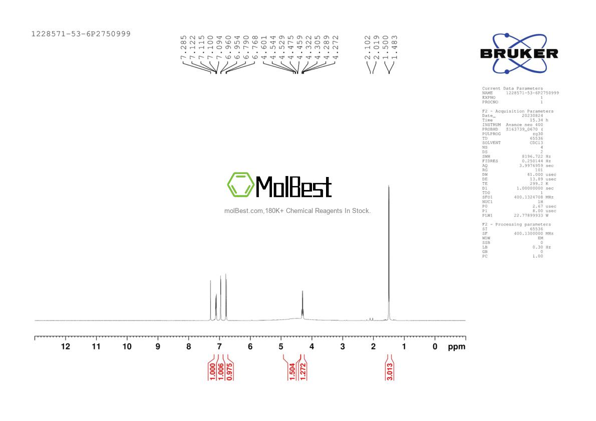 Physical sample testing spectrum (NMR) of 1228571-53-6