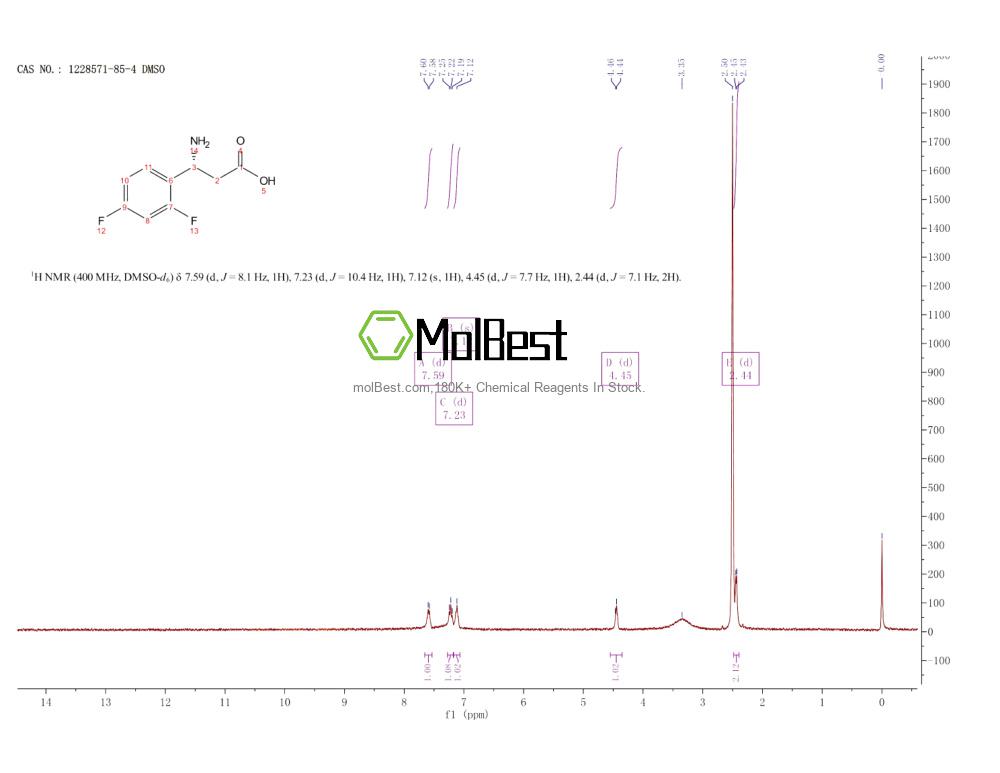 Physical sample testing spectrum (NMR) of 1228571-85-4