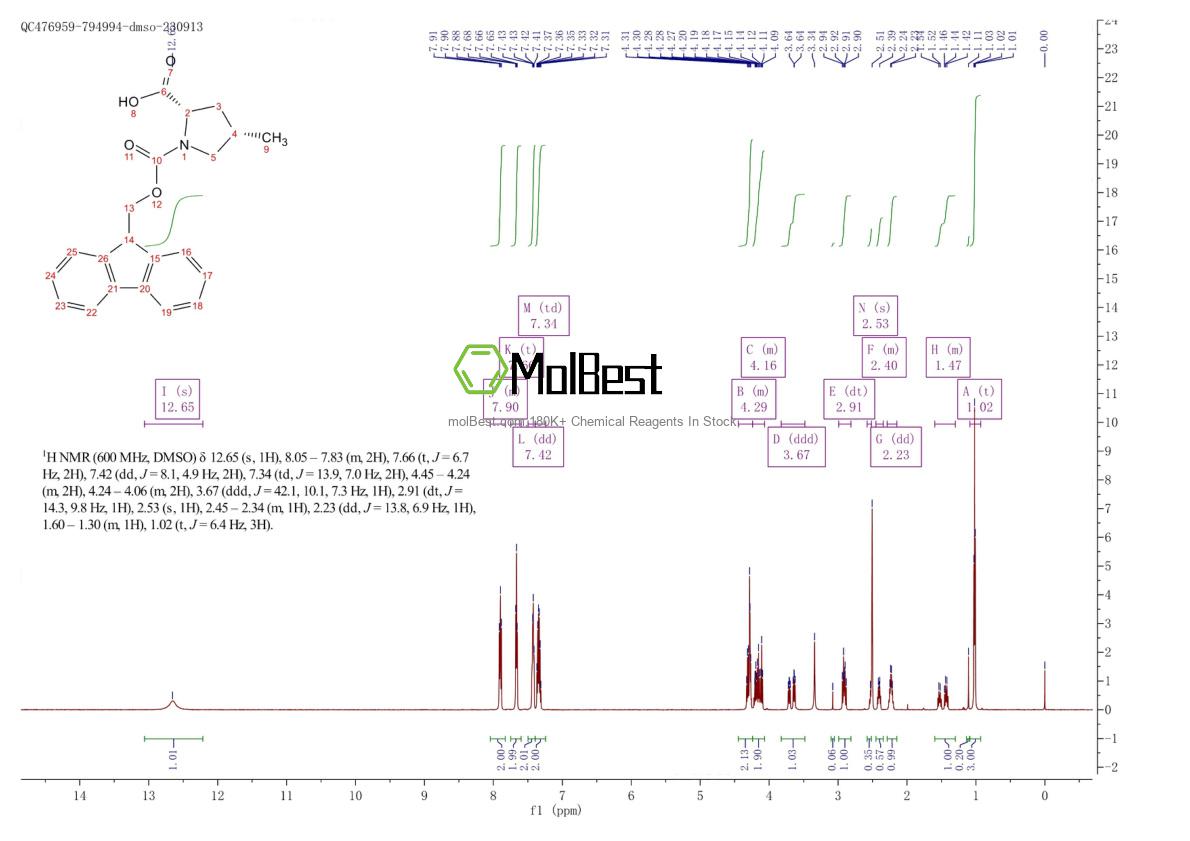 Physical sample testing spectrum (NMR) of 1228577-03-4