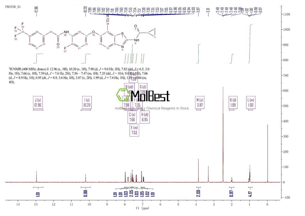 Physical sample testing spectrum (NMR) of 1228591-30-7