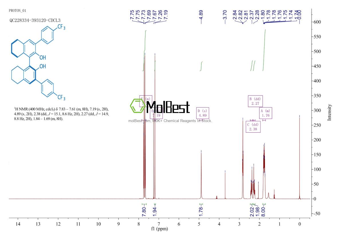 Physical sample testing spectrum (NMR) of 1228600-98-3