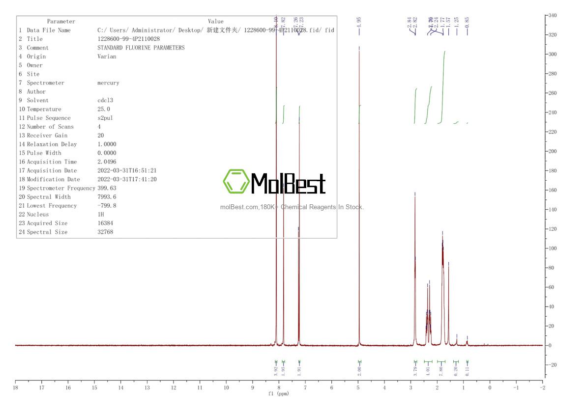 Espectro de teste de amostra física (NMR) de 1228600-99-4