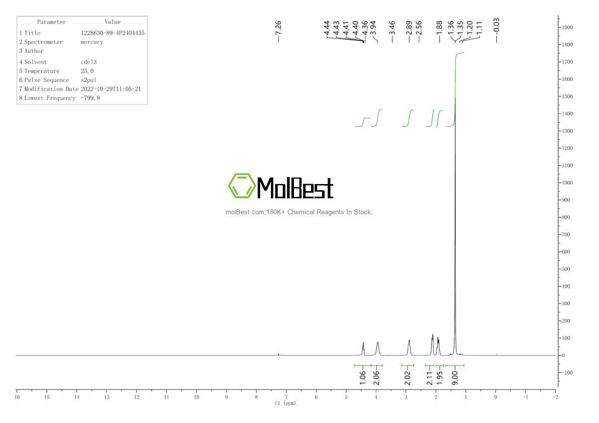 Physical sample testing spectrum (NMR) of 1228630-89-4