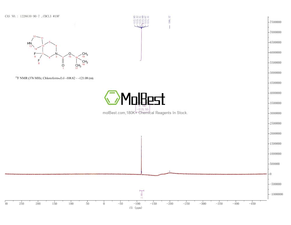 Physical sample testing spectrum (NMR) of 1228630-90-7