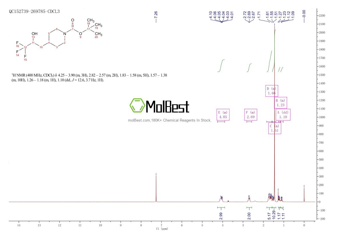 Physical sample testing spectrum (NMR) of 1228631-10-4