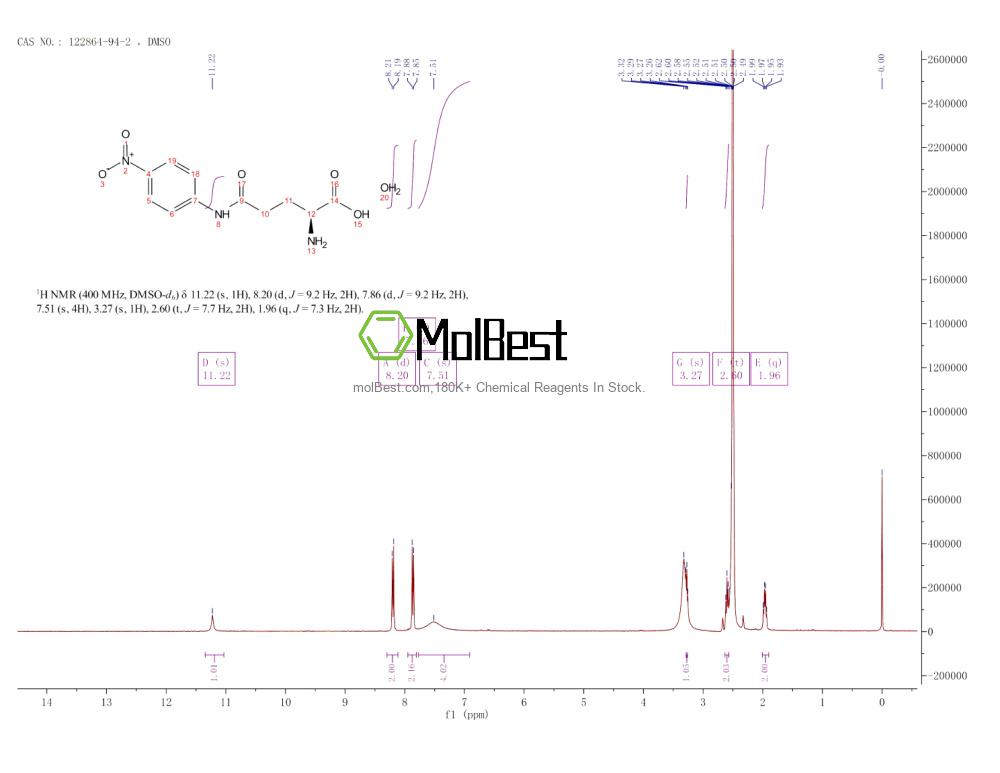Physical sample testing spectrum (NMR) of 122864-94-2