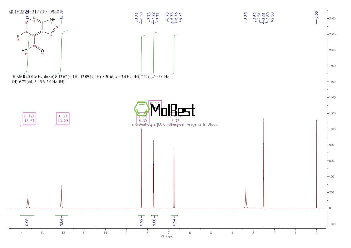 Physical sample testing spectrum (NMR) of 1228666-41-8