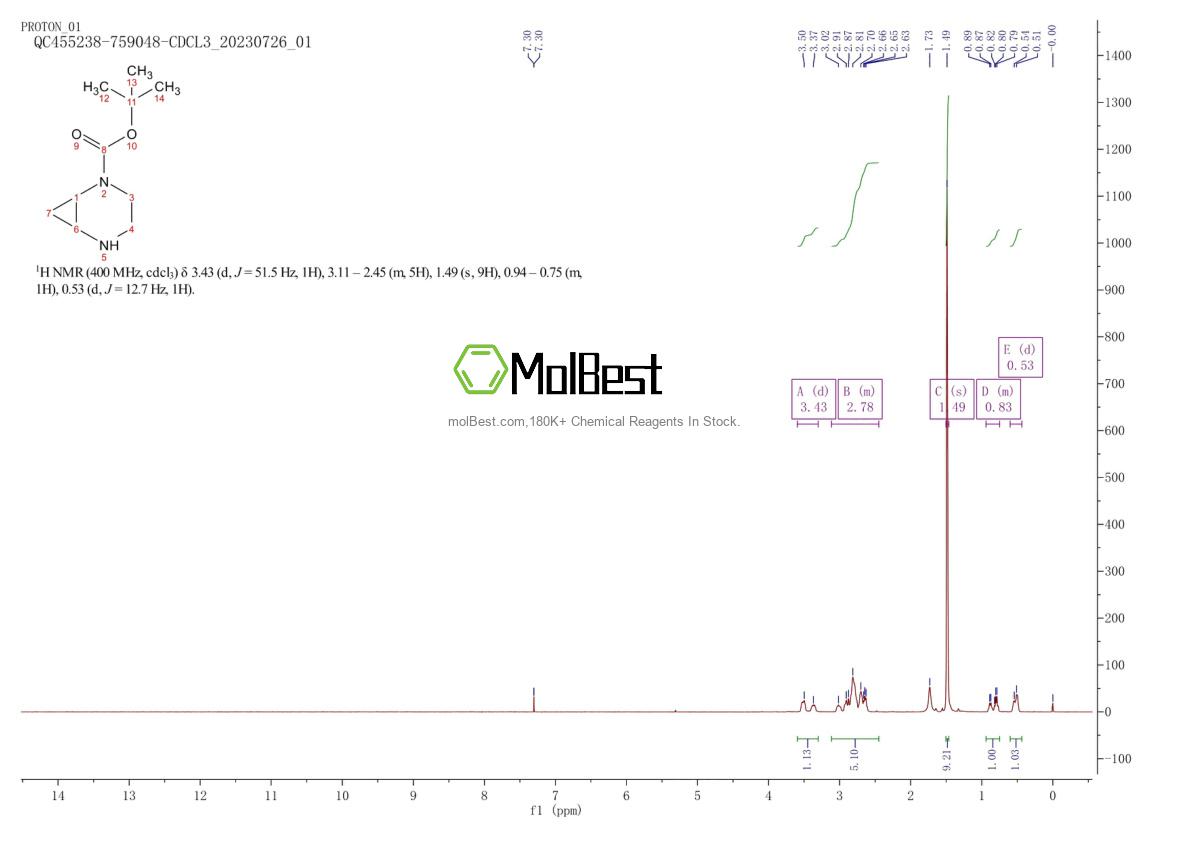 Physical sample testing spectrum (NMR) of 1228675-18-0