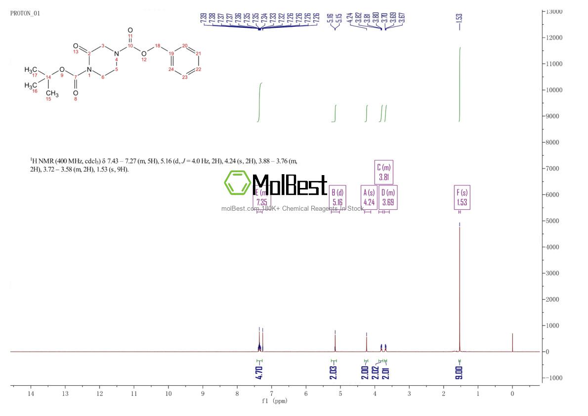 Phổ kiểm tra mẫu thực (NMR) của 1228675-25-9