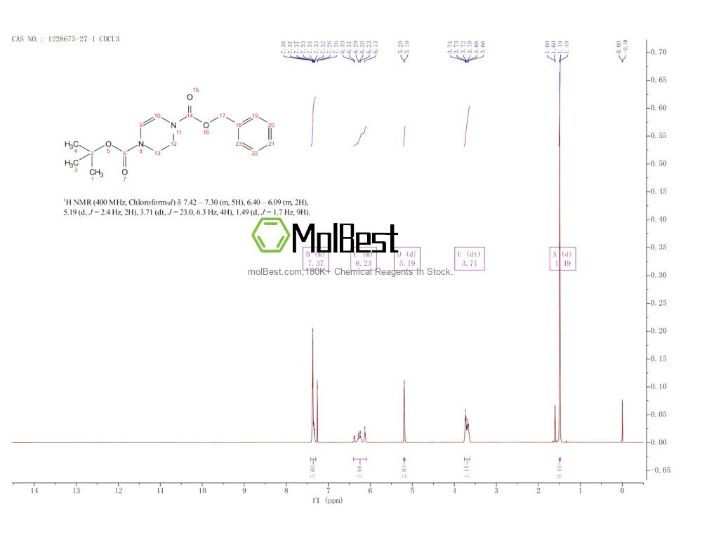 Phổ kiểm tra mẫu thực (NMR) của 1228675-27-1