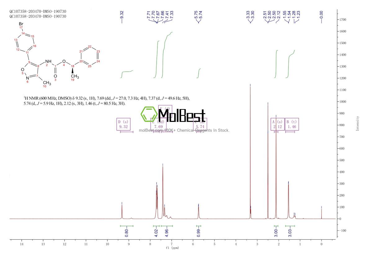 Phổ kiểm tra mẫu thực (NMR) của 1228690-37-6