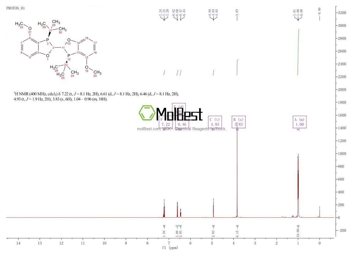 Physical sample testing spectrum (NMR) of 1228758-57-3