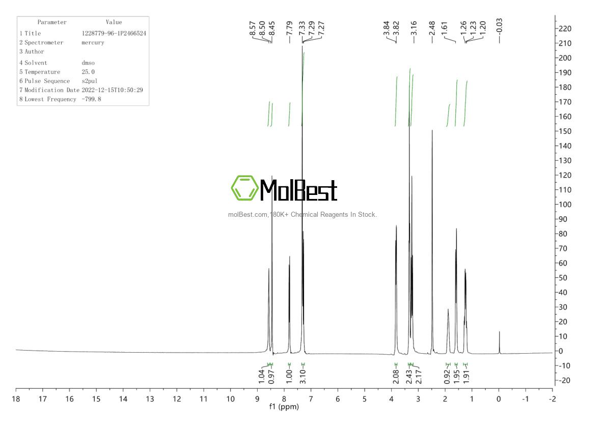 Physical sample testing spectrum (NMR) of 1228779-96-1