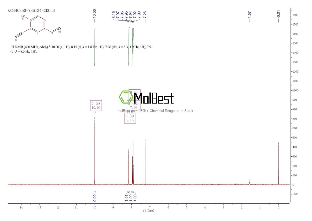Physical sample testing spectrum (NMR) of 1228829-43-3