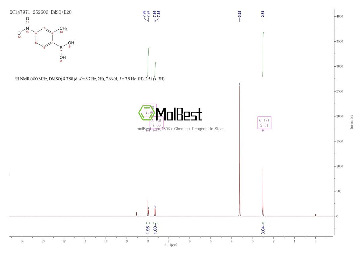 Physical sample testing spectrum (NMR) of 1228829-54-6