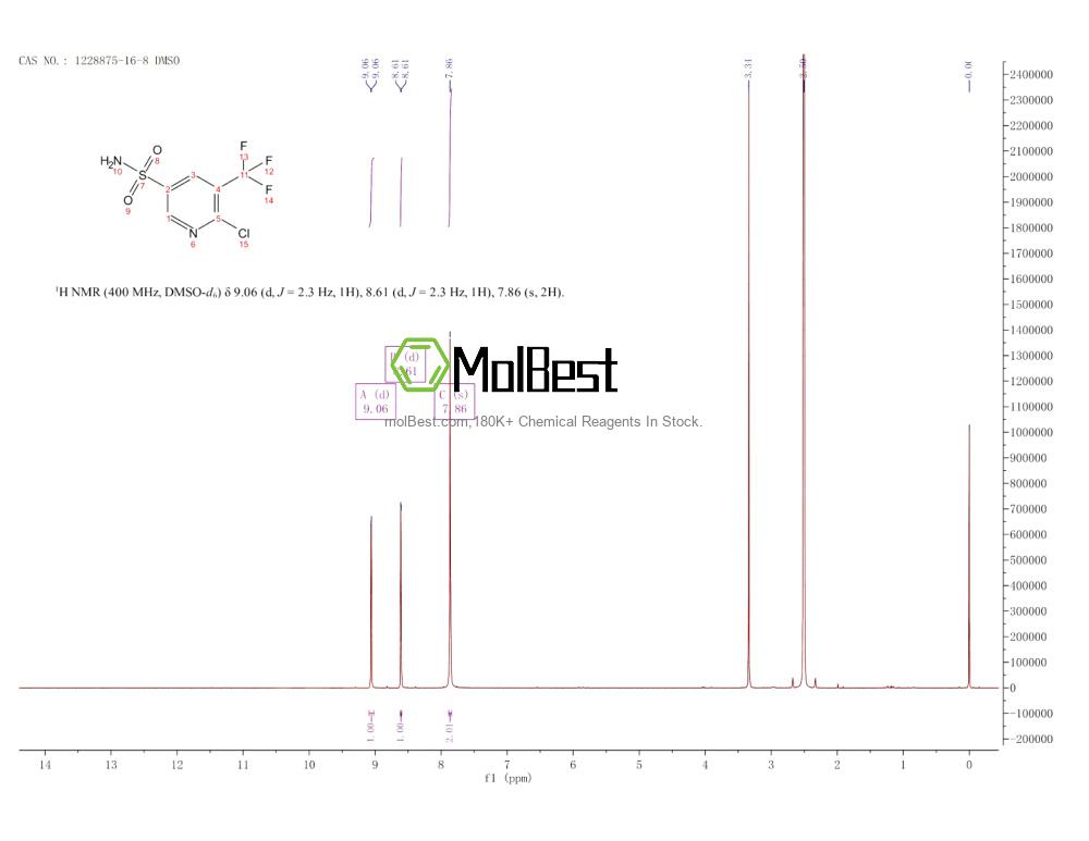 Physical sample testing spectrum (NMR) of 1228875-16-8