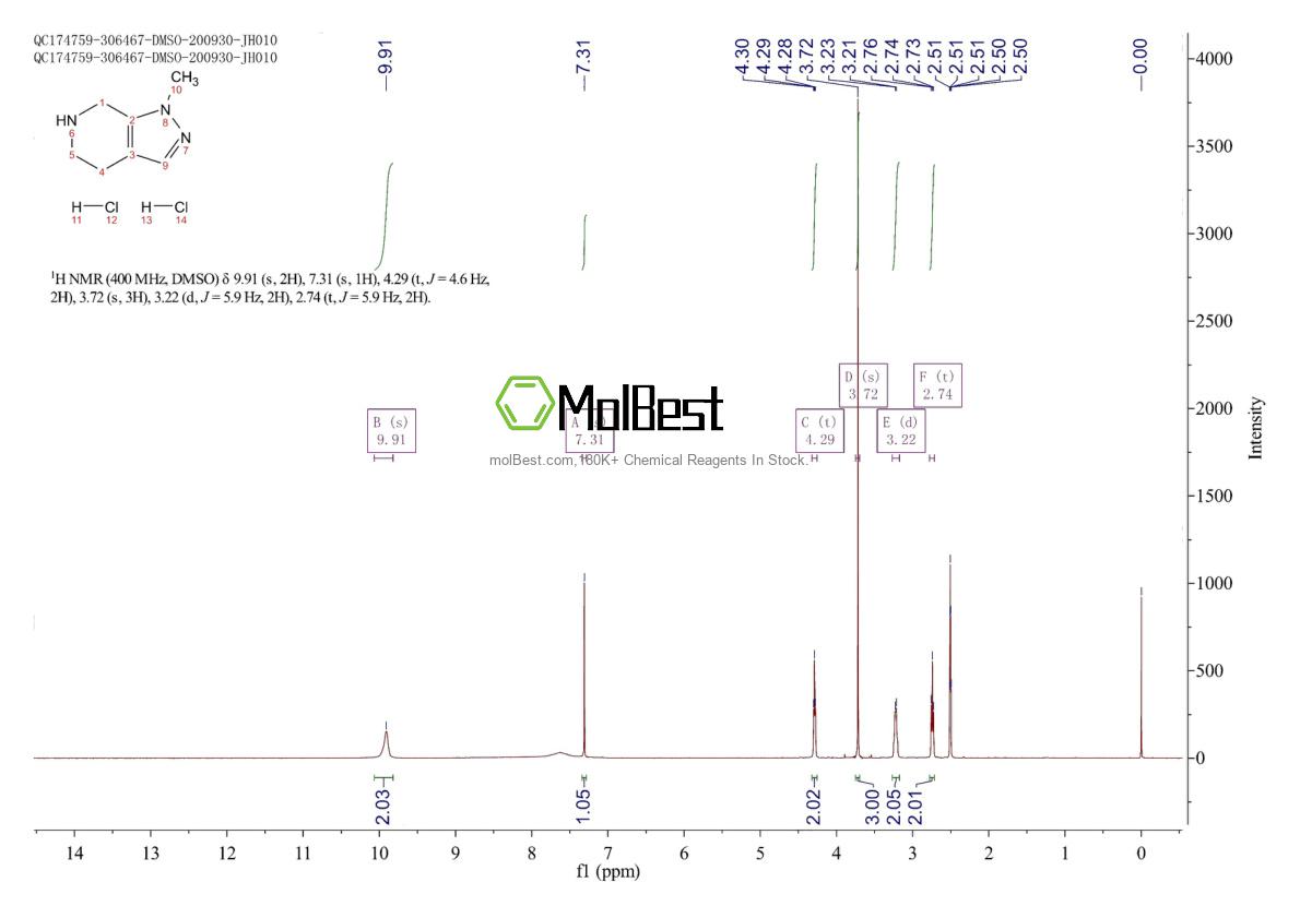 Physical sample testing spectrum (NMR) of 1228878-69-0