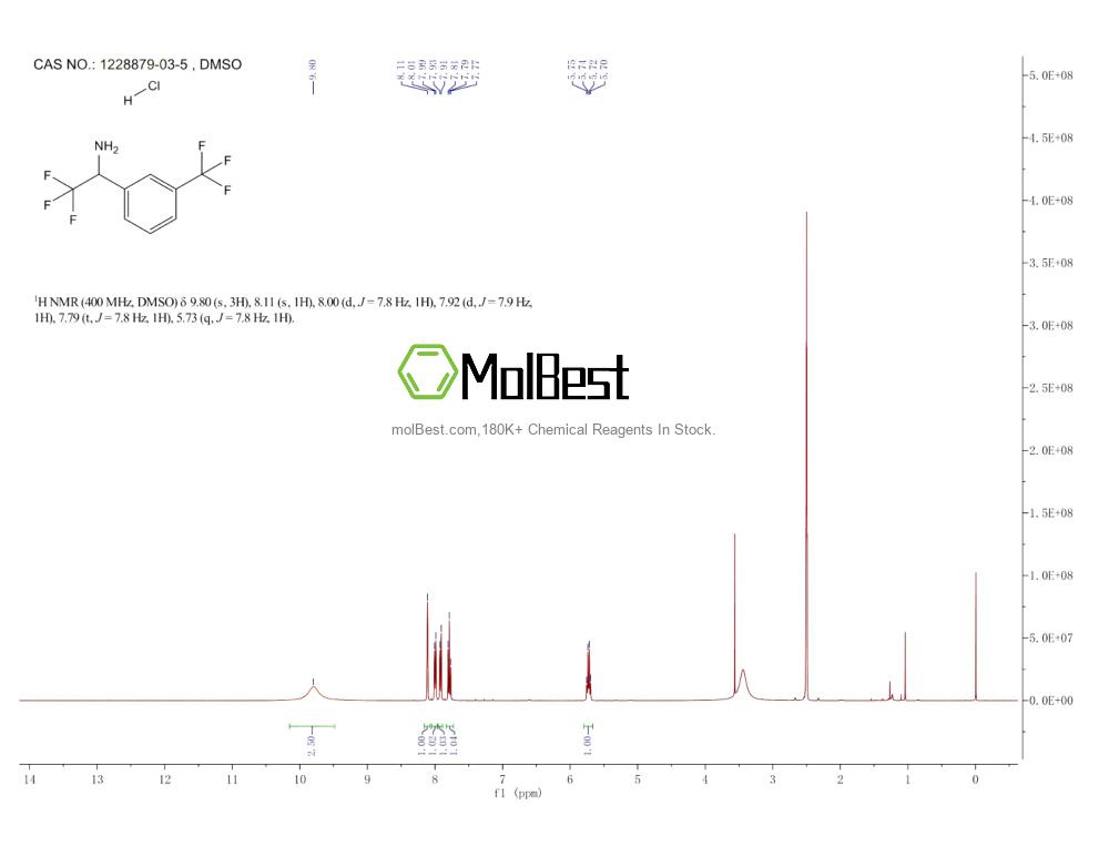 Espectro de teste de amostra física (NMR) de 1228879-03-5