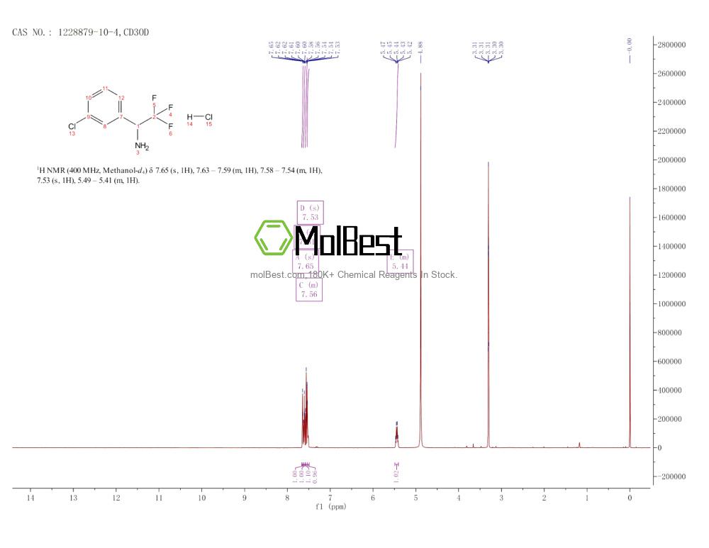 Spektrum pengujian sampel fisik (NMR) 1228879-10-4