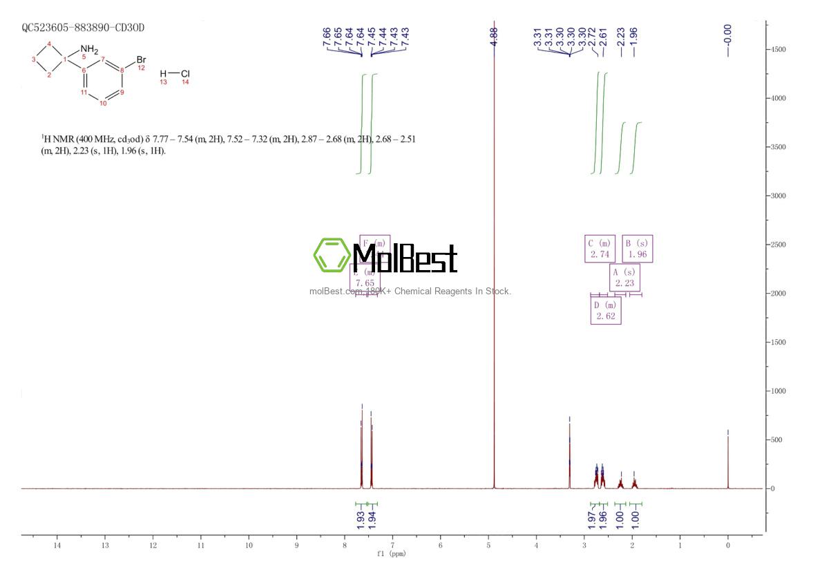Physical sample testing spectrum (NMR) of 1228879-34-2