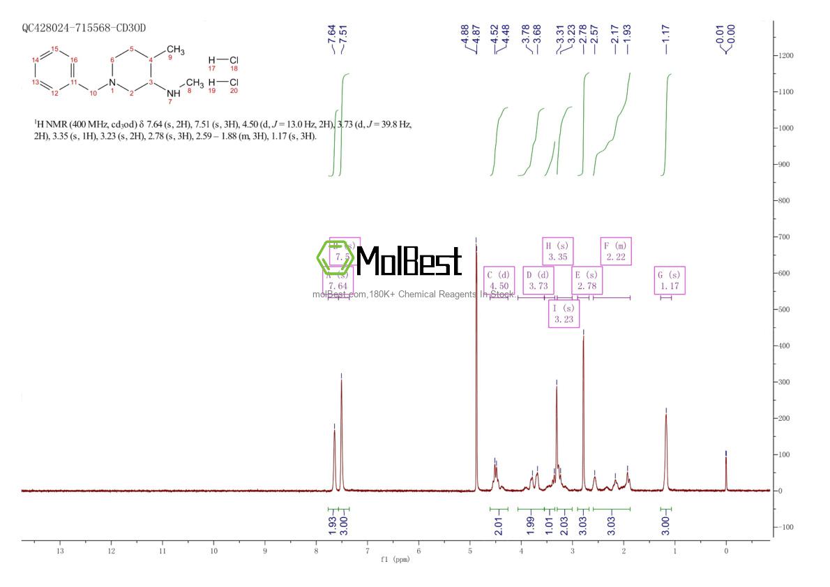Physical sample testing spectrum (NMR) of 1228879-37-5