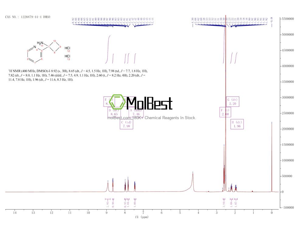Physical sample testing spectrum (NMR) of 1228879-44-4