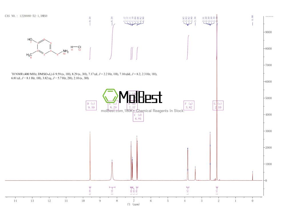 Physical sample testing spectrum (NMR) of 1228880-52-1