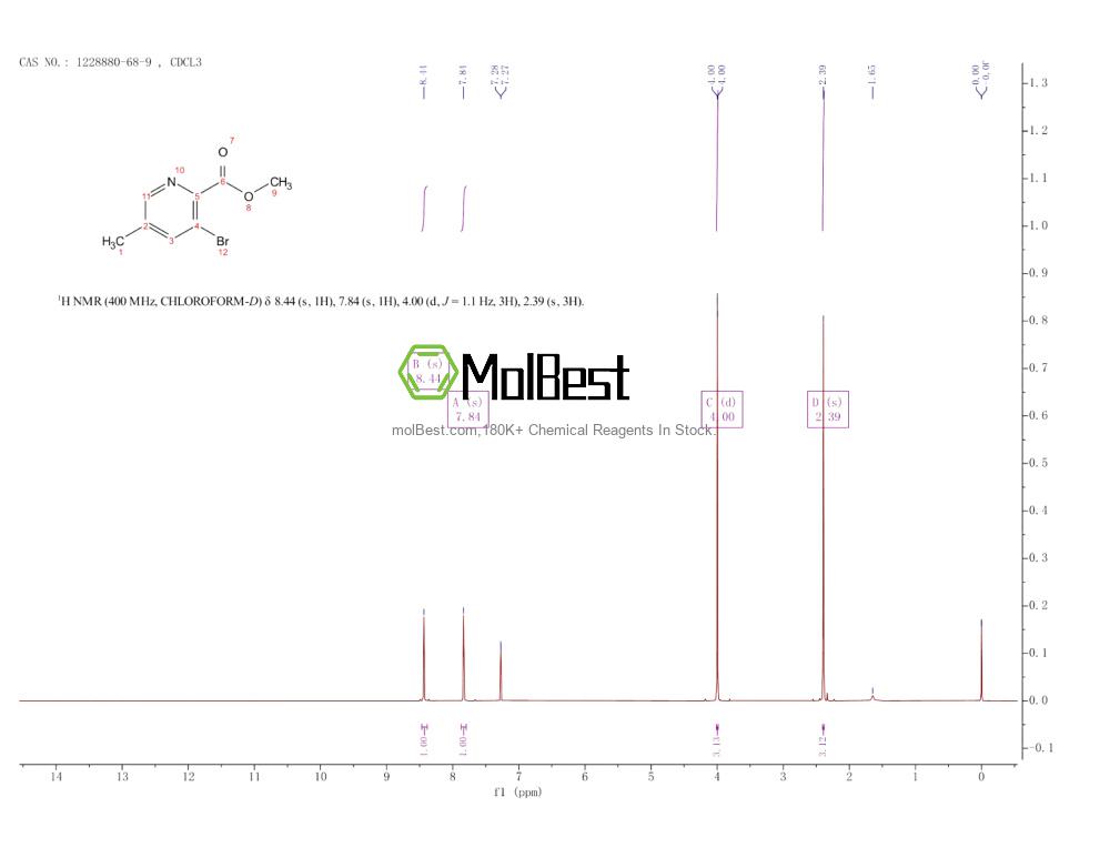 Espectro de teste de amostra física (NMR) de 1228880-68-9