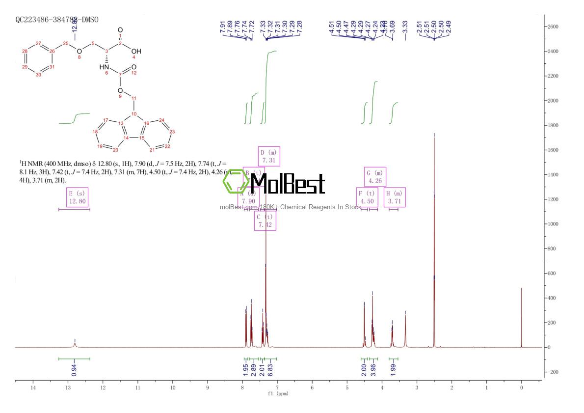 Physical sample testing spectrum (NMR) of 122889-11-6