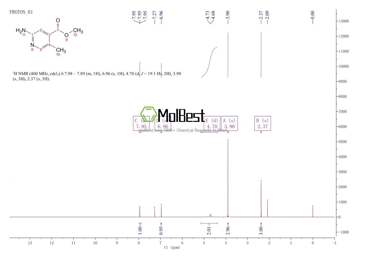 Physical sample testing spectrum (NMR) of 1228898-04-1