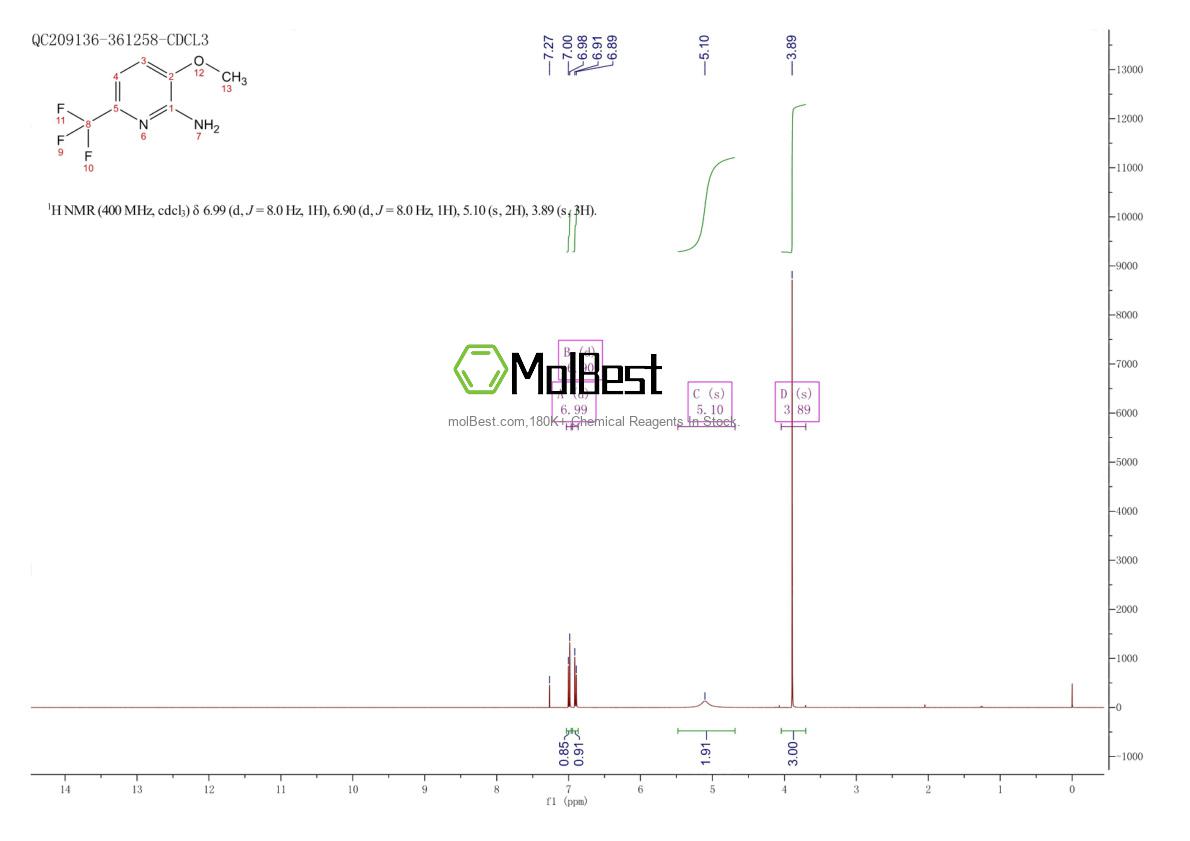 Physical sample testing spectrum (NMR) of 1228898-19-8