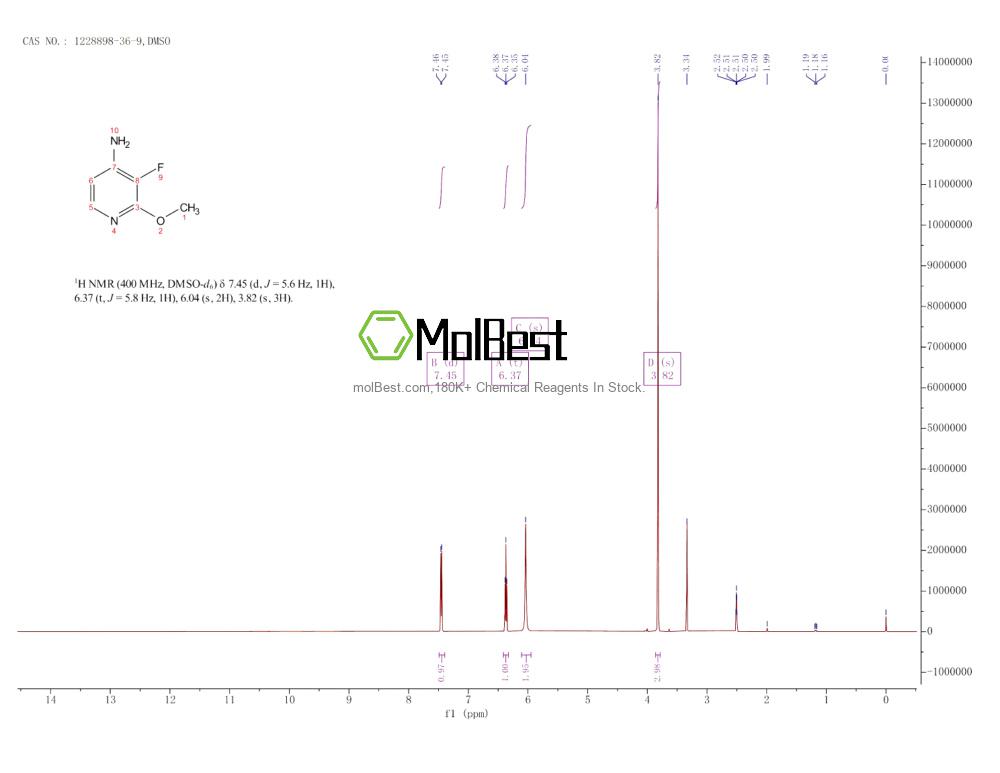 Physical sample testing spectrum (NMR) of 1228898-36-9