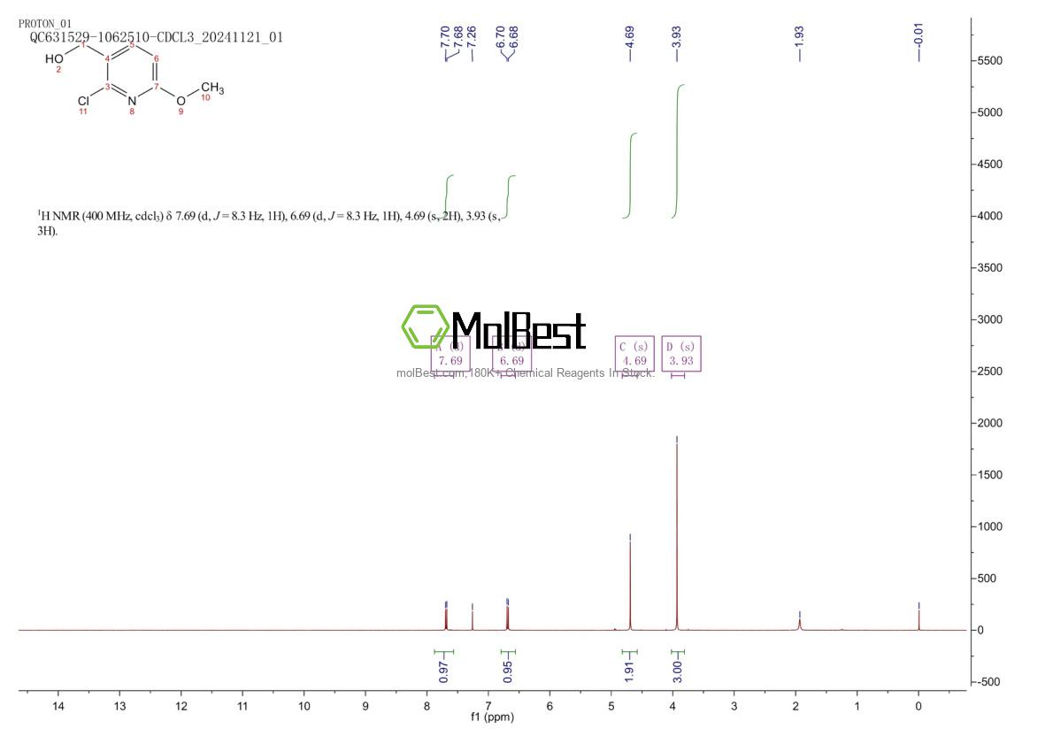 Physical sample testing spectrum (NMR) of 1228898-61-0
