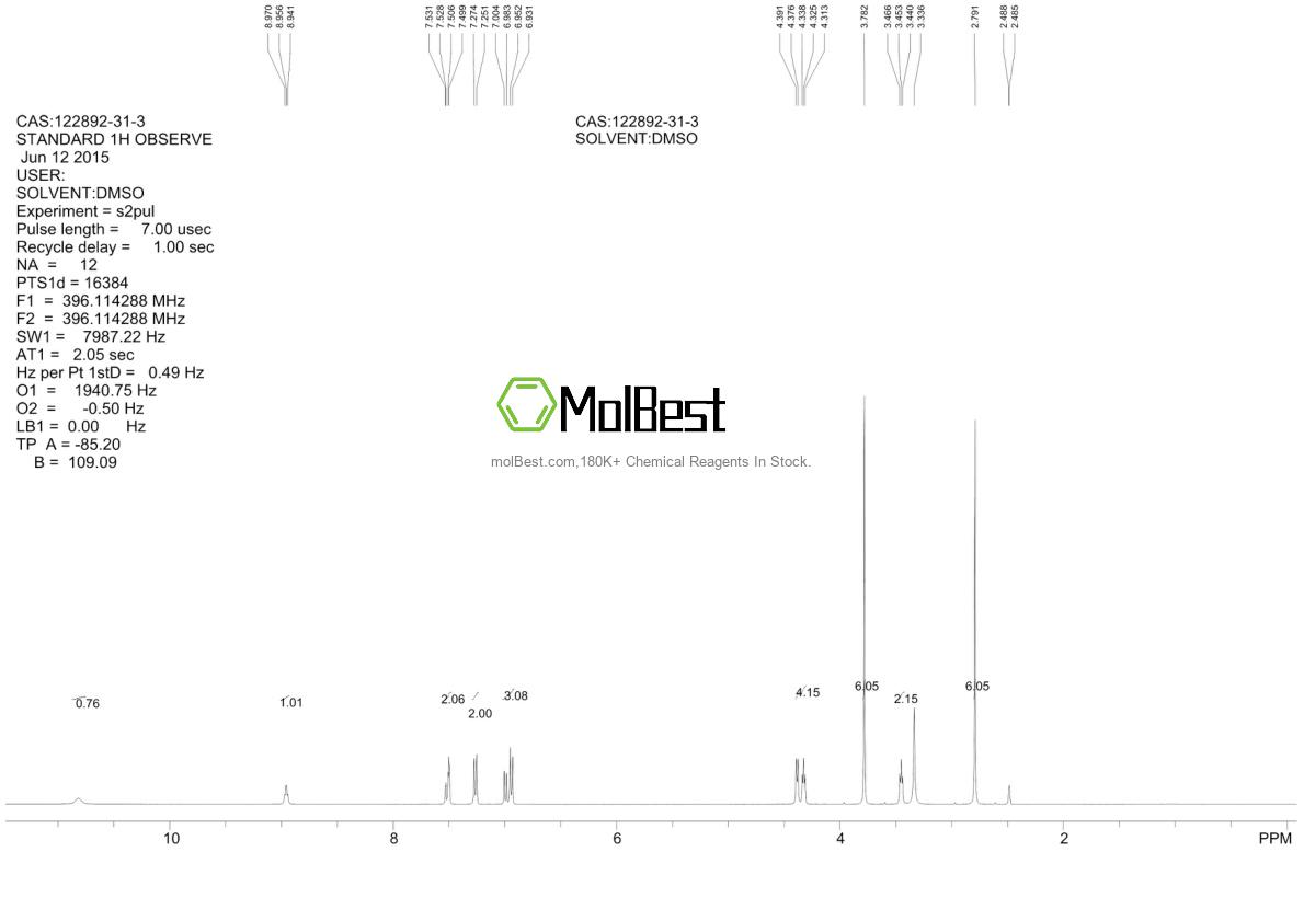 Physical sample testing spectrum (NMR) of 122892-31-3