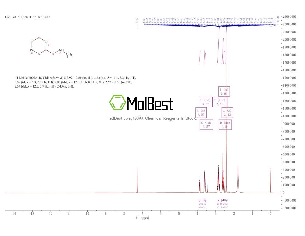 Physical sample testing spectrum (NMR) of 122894-45-5