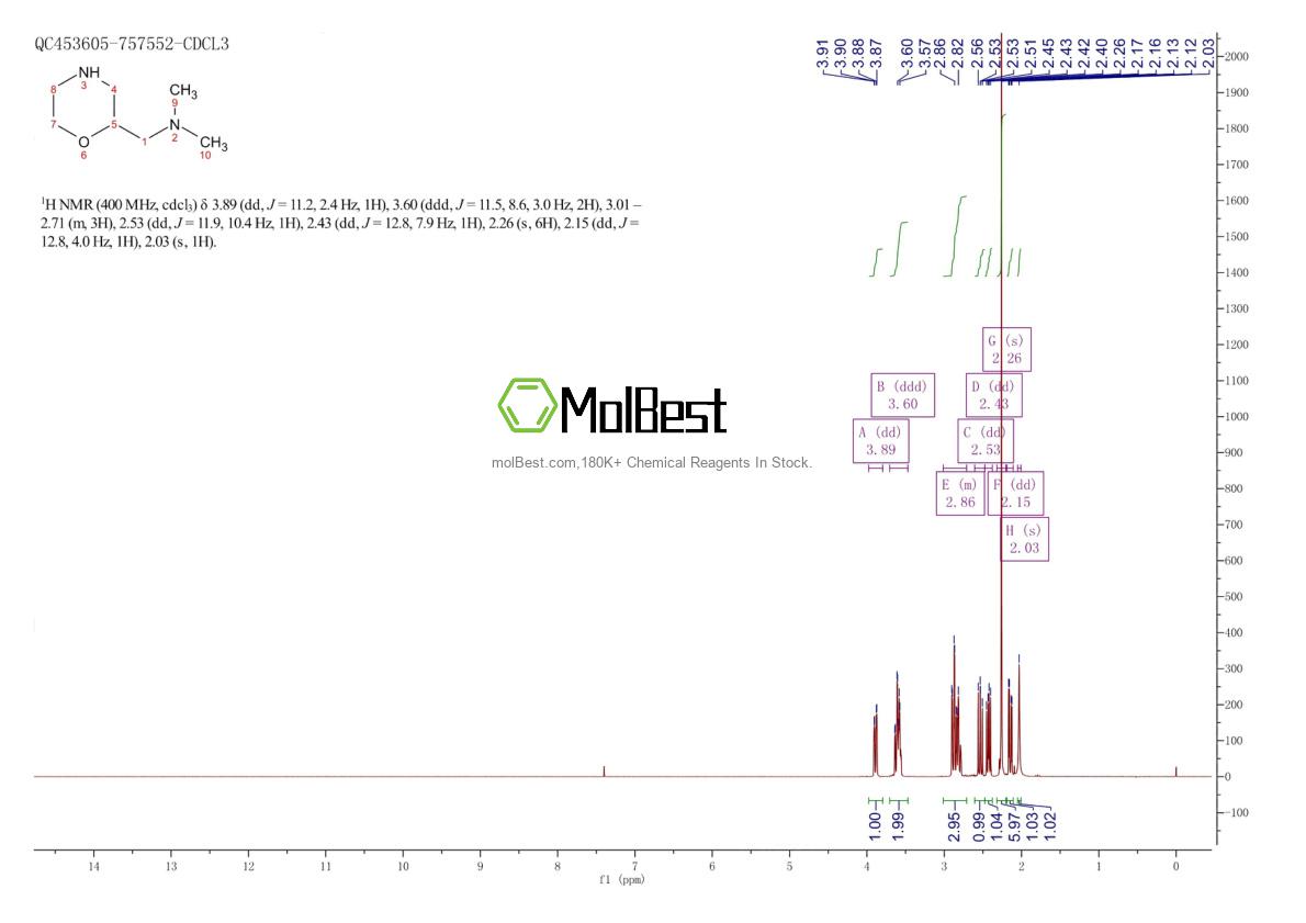 Spektrum pengujian sampel fisik (NMR) 122894-56-8