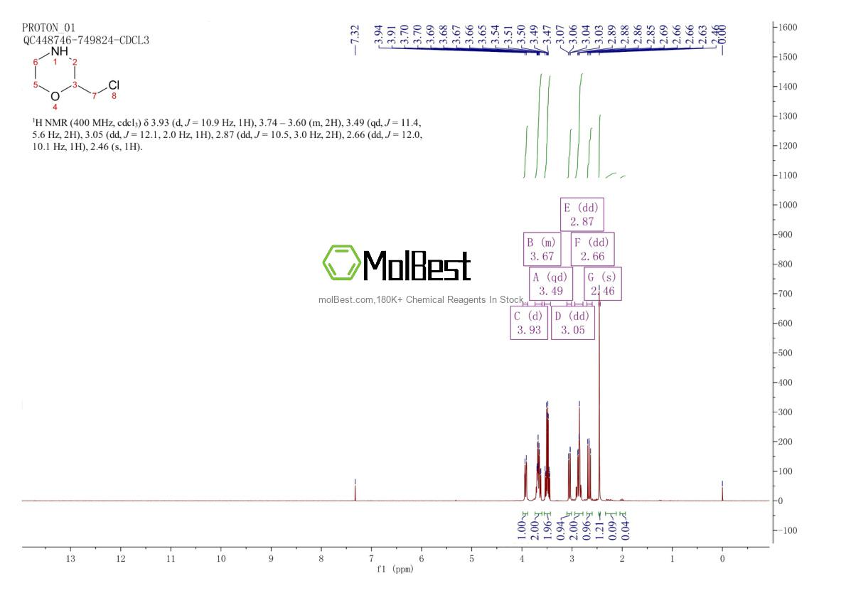 Physical sample testing spectrum (NMR) of 122894-70-6
