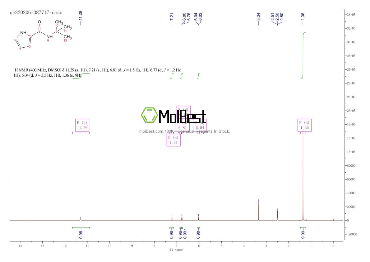Physical sample testing spectrum (NMR) of 1228957-04-7