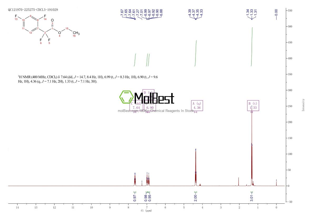 Physical sample testing spectrum (NMR) of 1228957-05-8