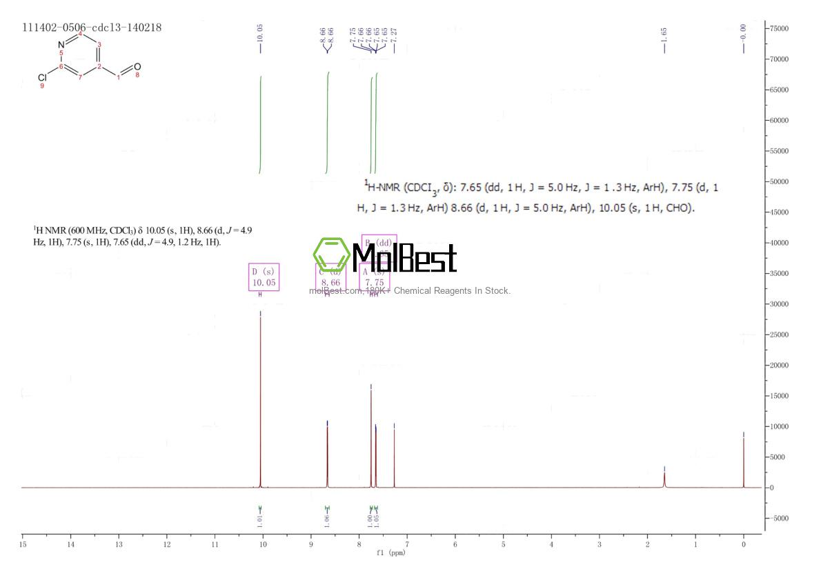 Physical sample testing spectrum (NMR) of 1228957-10-5