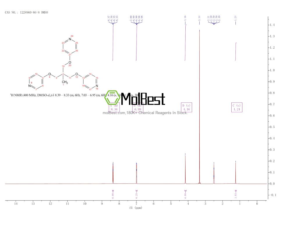 Physical sample testing spectrum (NMR) of 1228960-86-8