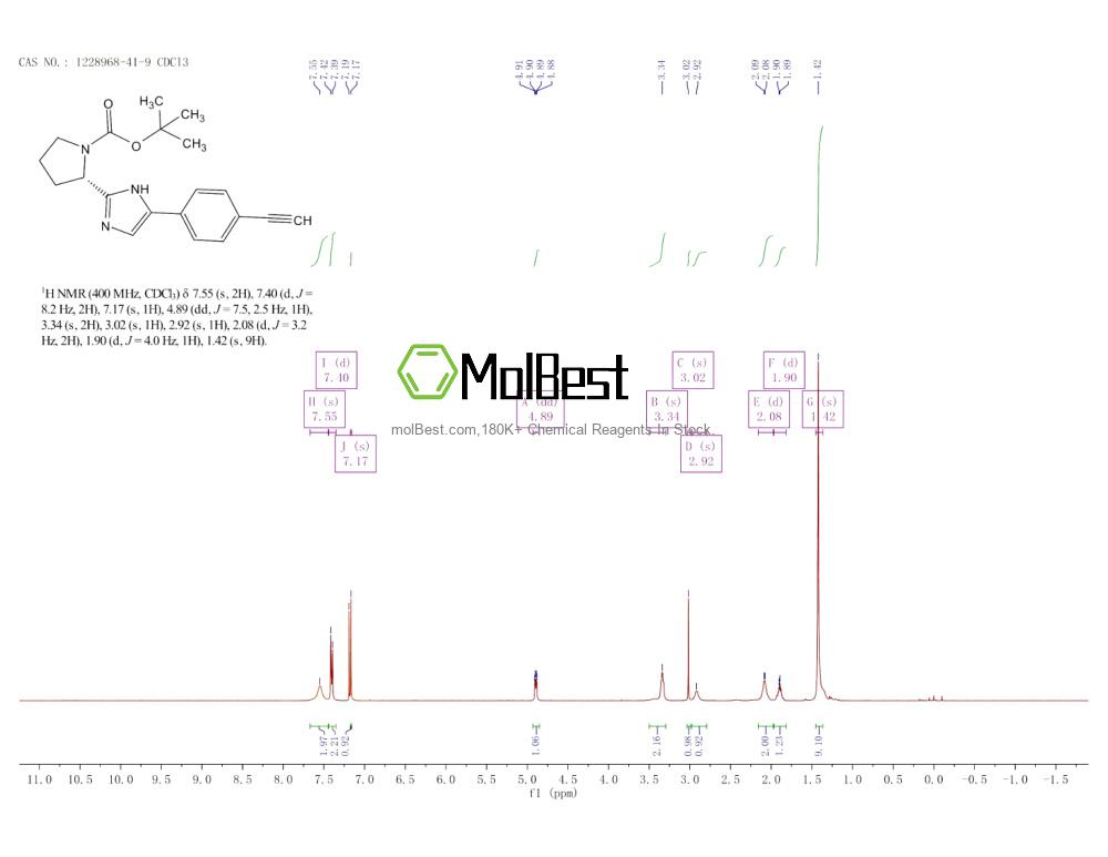 Physical sample testing spectrum (NMR) of 1228968-41-9