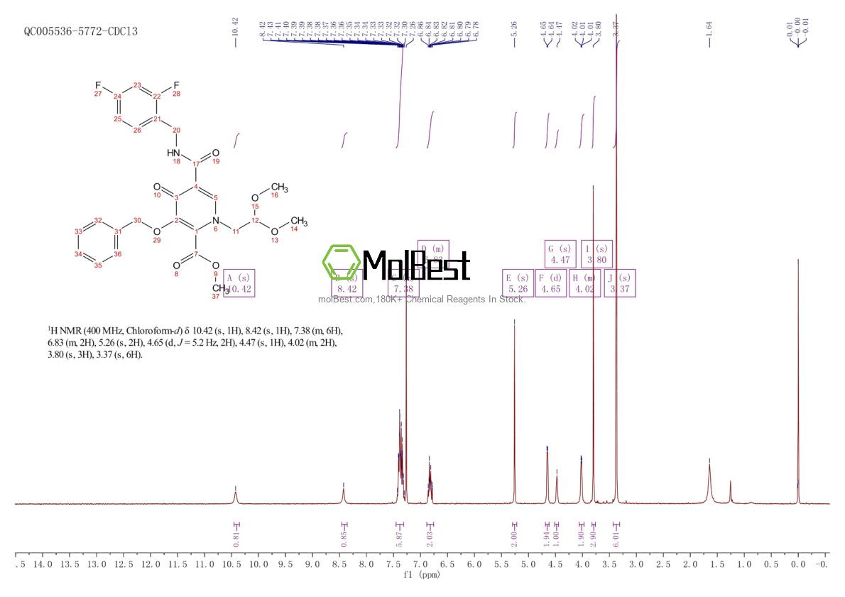 Phổ kiểm tra mẫu thực (NMR) của 1229006-21-6