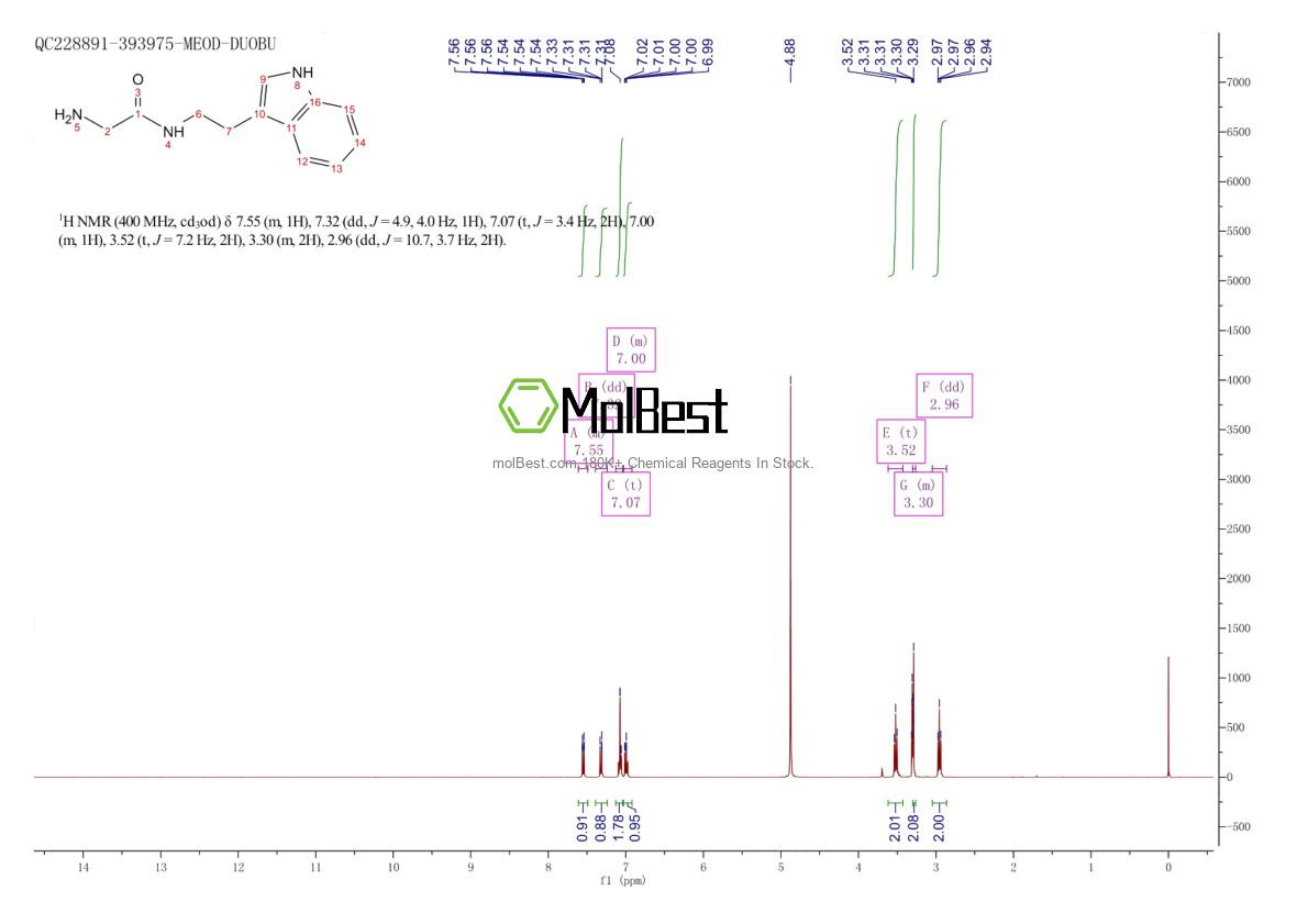 Spektrum pengujian sampel fisik (NMR) 122902-82-3
