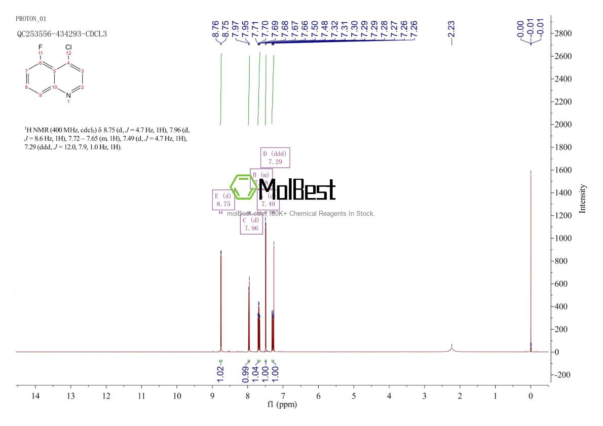 Physical sample testing spectrum (NMR) of 1229037-03-9